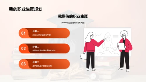 大学四年的探索与成长