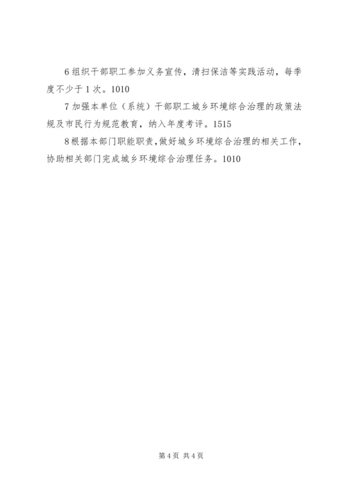 城乡环境综合治理工程任务的自查报告.docx