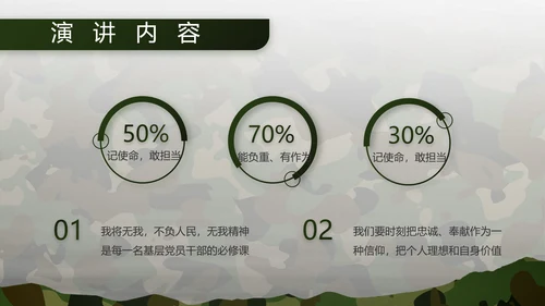 迷彩风部队军事工作总结汇报PPT