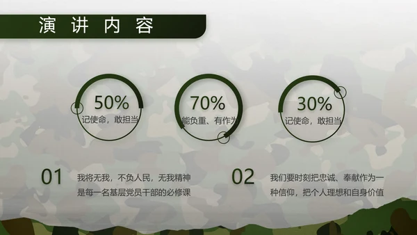 迷彩风部队军事工作总结汇报PPT