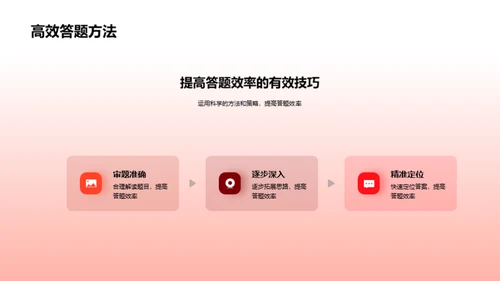 考研全攻略