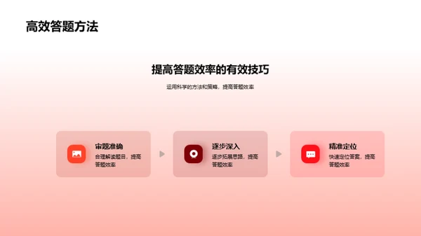 考研全攻略