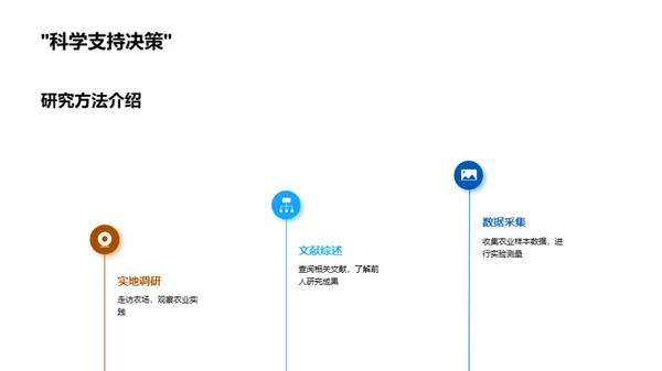 农学研究成果展示