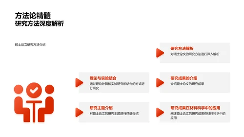 硕士论文报告