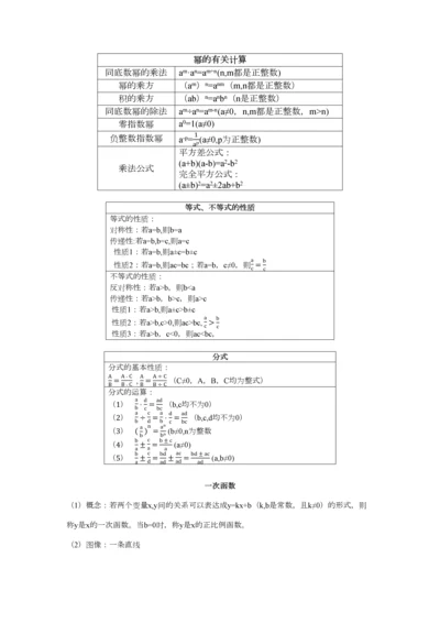 2023年初中数学基础知识点整理.docx