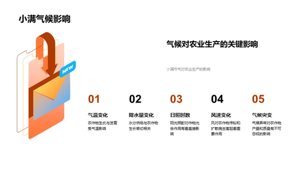 小满节气农业气候学