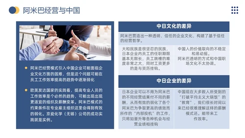 商务风阿米巴经营打造员工自主经营模式企业员工培训通用模板PPT