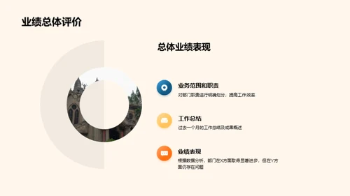 部门绩效深度分析