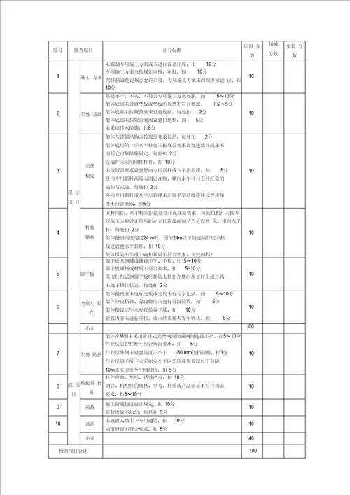 JGJ59-2011 检查评分表 正式版