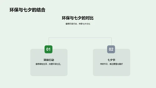七夕环保新篇章