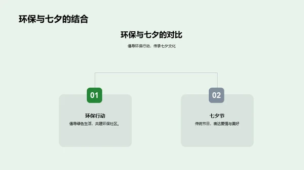 七夕环保新篇章