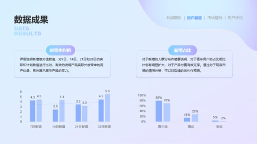 紫色简约互联网年终总结PPT模板