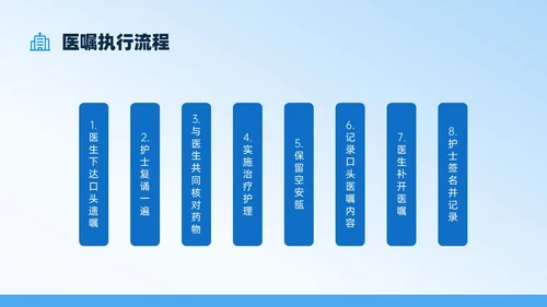 蓝色扁平插画医嘱执行制度培训PPT课件护理医疗