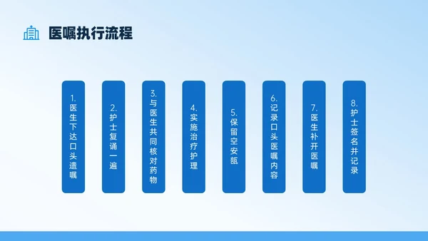 蓝色扁平插画医嘱执行制度培训PPT课件护理医疗