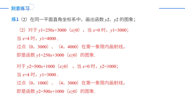 第19章一次函数复盘提升（单元复习课件）-八年级数学下册同步精品课堂（人教版）