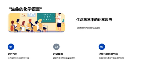 高三化生联动教学