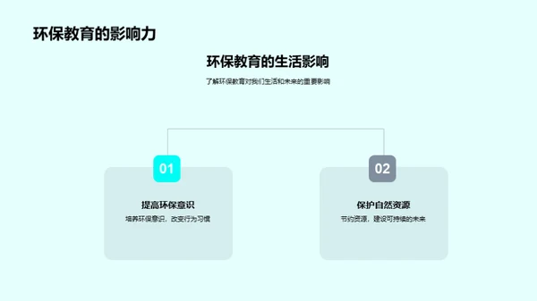 家庭环保实践导航