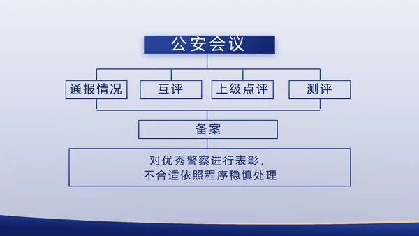 中国司法局专题演讲动态PPT模板