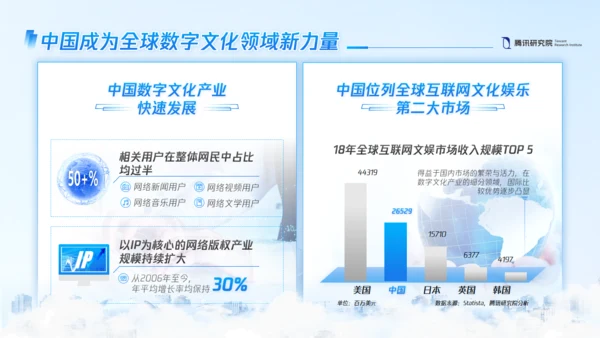 数字文化出海年度报告通用PPT模板