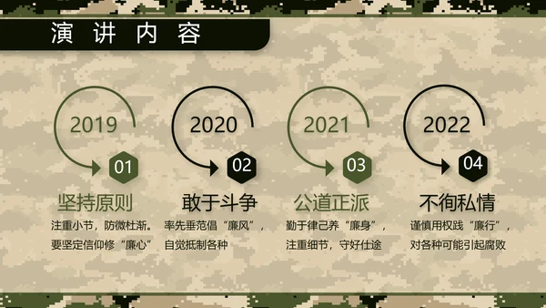 迷彩风部队军事工作总结汇报动态PPT