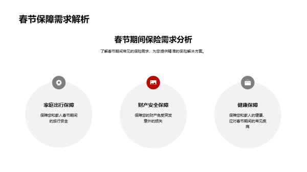 春节保障 新策新行