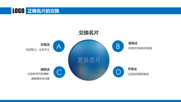 蓝色商务谈判企业培训合作共赢PPT模板