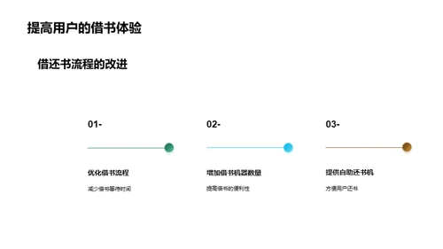 图书馆转型篇章