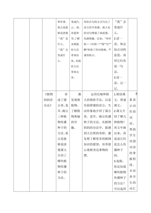 统编版二年级上册语文第一单元大单元整体教学规划