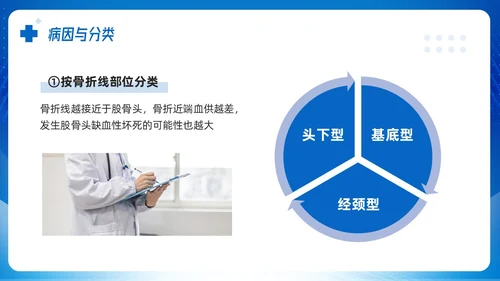 蓝色简约股骨颈骨折课件PPT模板宣传PPT动态PPT