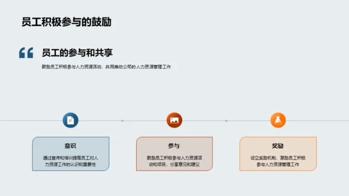 人力资源年度回顾与前瞻