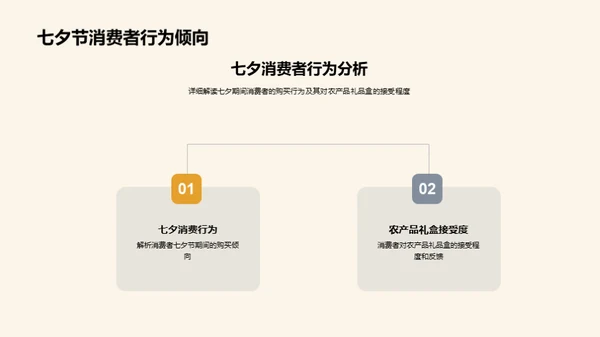 七夕农品礼盒盛宴