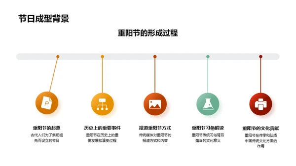 重阳节传媒报道新探