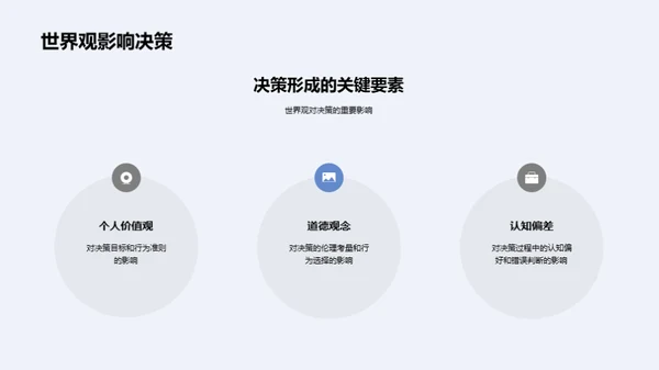 哲学智慧与世界观
