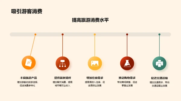 体育赛事的经济增效