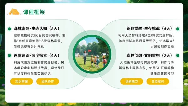 绿黄色3D立体暑假欢乐夏令营PPT模板