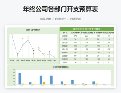 年终公司各部门开支预算表