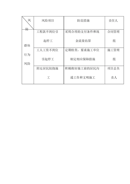 EPC工程总承包项目风险管理要点