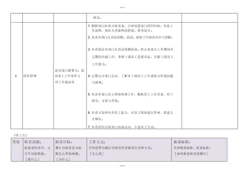 财务经理岗位职责说明书