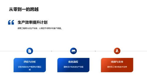 半年里的辉煌进展