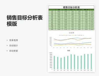 销售目标分析表模版