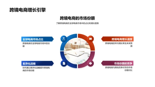 电商全球战略指南