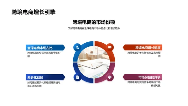 电商全球战略指南