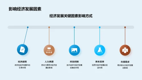 实证经济学解析