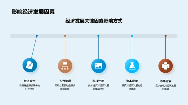 实证经济学解析