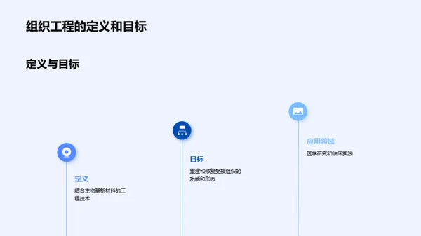 探秘生物基新材料