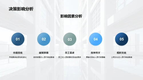 人资行政全年策略