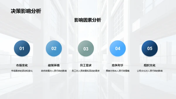 人资行政全年策略
