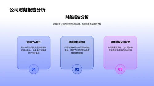 汽车业财务报告演讲PPT模板