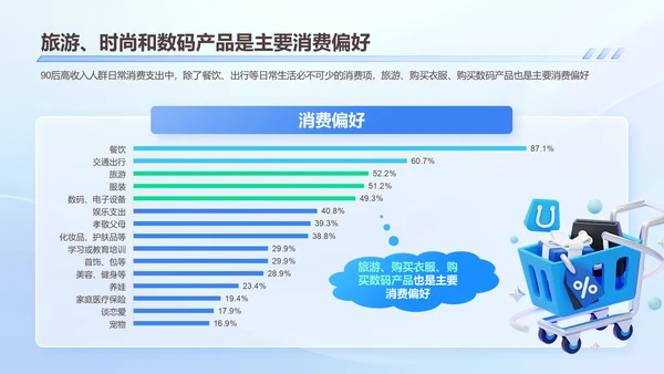 2024年90后高收入人群研究报告PPT