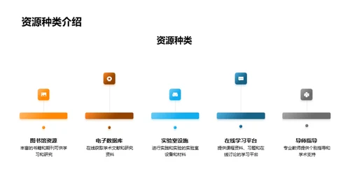 掌控学术之路